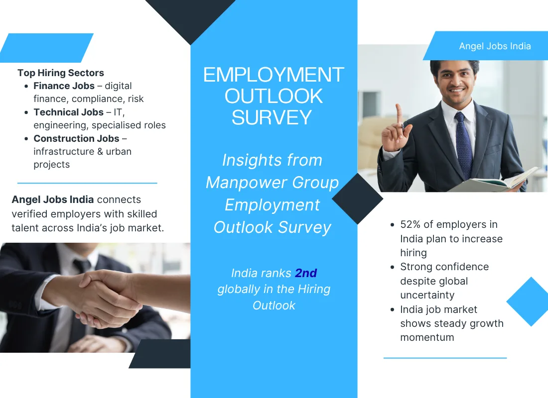 India Job Market