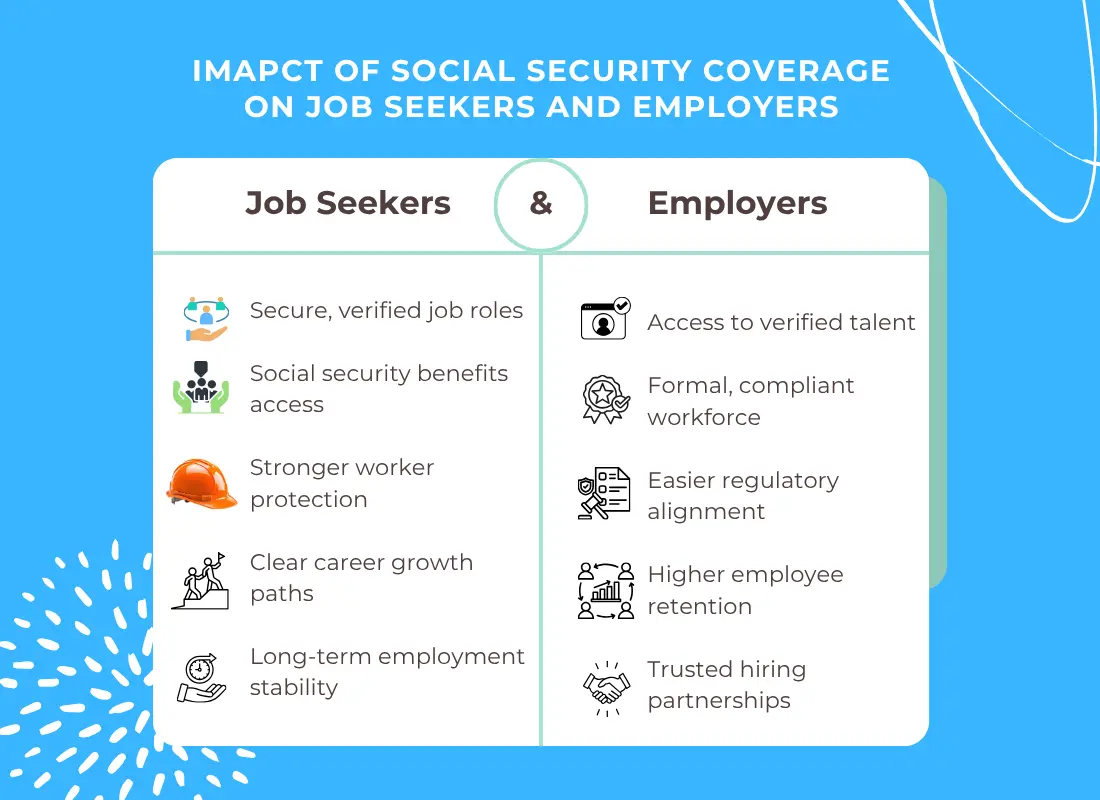 Social Security Coverage