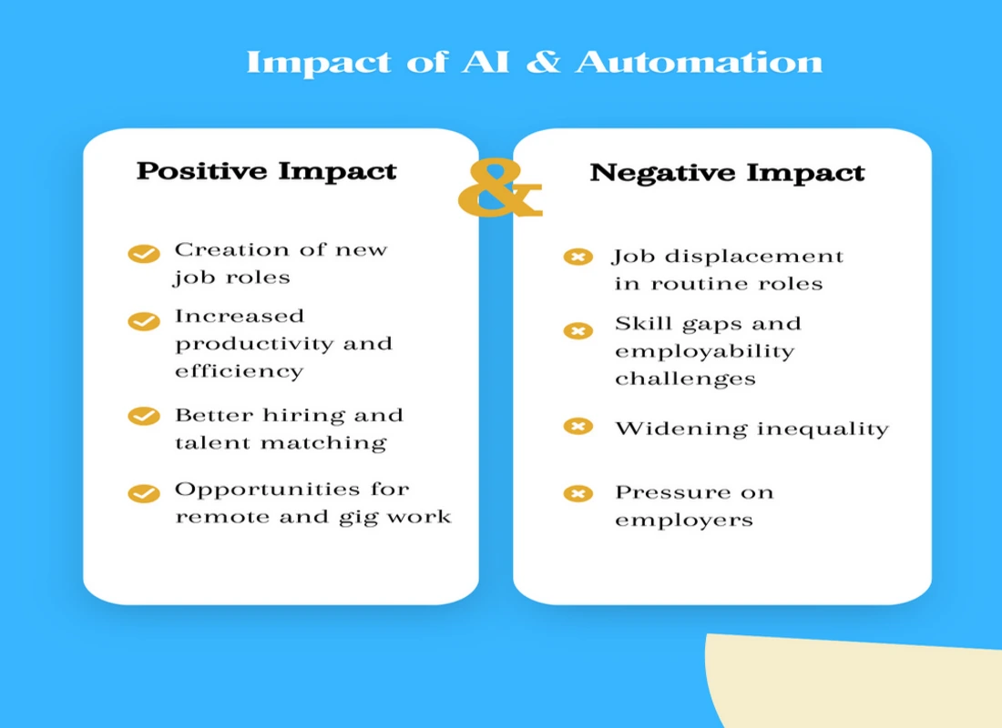 workforce planning, impact of AI and Automation