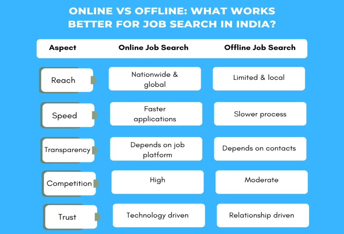 Onlive vs Offline job search strategy, what works best