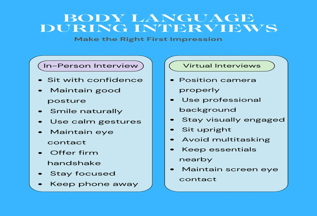 Body language during interviews