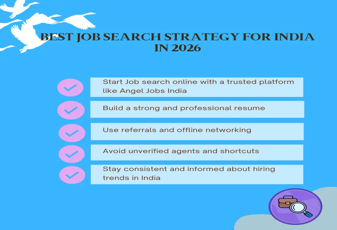 job search strategy India
