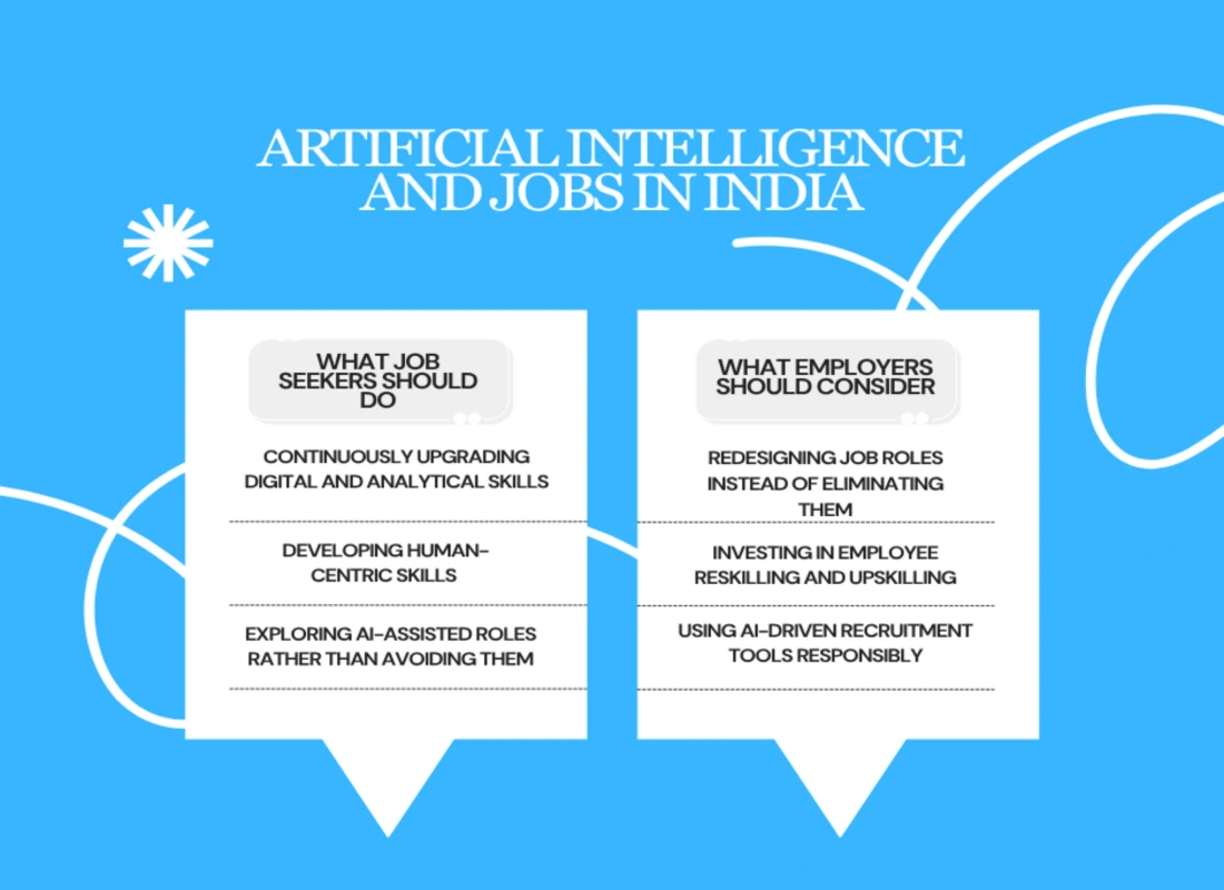 Impact of Artificial Intelligence on Jobs